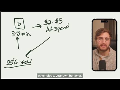 The System I Use to Reduce CPL by 10x