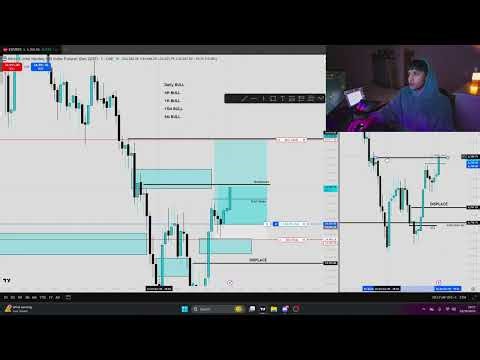 How To EXECUTE an A+ Setup In The PM SESSION on Nasdaq - LIVE W/ Students