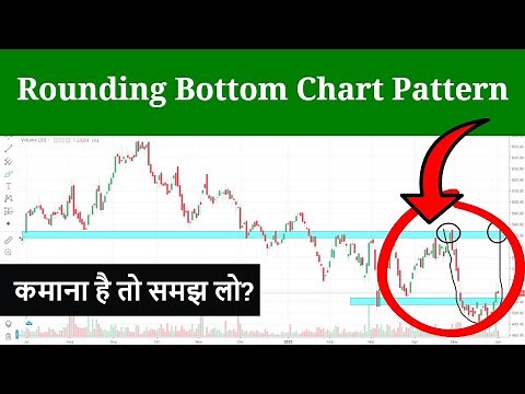 Rounding Bottom Chart Pattern or U Chart Pattern