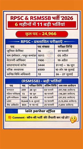RPSC & RSMSSB भर्ती परीक्षा 2026 ॥ letest update calendar॥ #examnews #rssb #rpsc #newvacancy