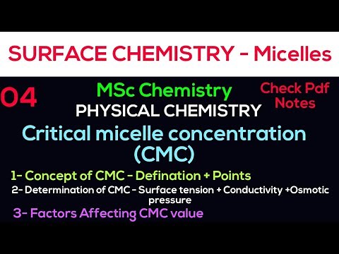 Critical Micelles Concentration [CMC] - Concept + Determination of CMC + Factor affecting #notes