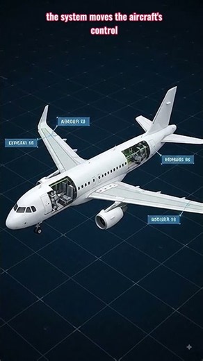 Fly-By-Wire Explained: How Modern Aircraft Fly