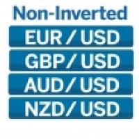 FX Swap Rate Monitor - CME Group