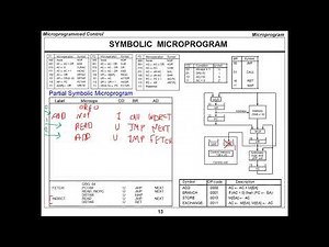 CPE252 Ch7-Part4- Microprogrammed Control - Computer Organization And Design