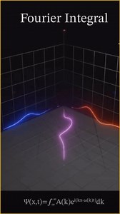 21K views · 266 reactions | Find the magic of Fourier transforms and Gaussian wave packets!  These tools help break down complex signals like sound or light into simple parts, making it easier to understand patterns in physics, engineering, and technology. From quantum mechanics to sound editing, this math leads to amazing breakthroughs! ✨ #fouriertransforms #wavepackets #signalprocessing #simplemath #techdiscoveries #engineeringwonders #datainsights | Dr Pranav Sharma | Facebook