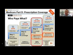 2024 Part D Plan Changes