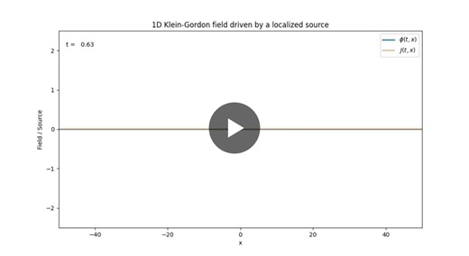 Lattice QCD prep: Klein-Gordon field simulation with Python | Arbab Ashraf posted on the topic | LinkedIn