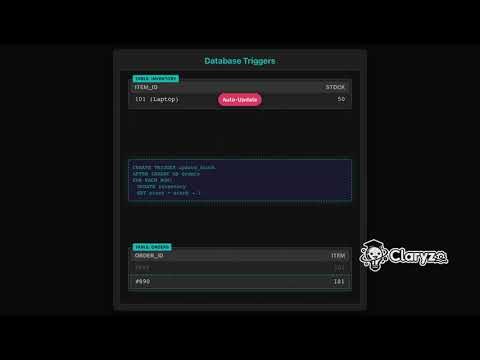 Database Triggers Explained – Automatic Actions in Databases