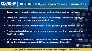 COVID-19 is spreading in Texas communities. Coronavirus is spreading in Texas and #StayHomeTexas is the best way you can help #SlowTheSpread. For cases by county and for information on how cases are reported to DSHS go to dshs.texas.gov/news/updates.shtm#coronavirus #COVID19TX | Texas Department of State Health Services