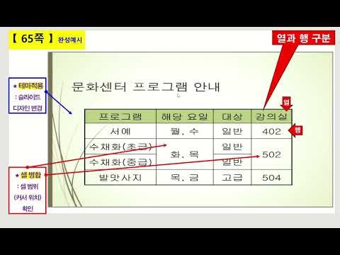 PowerPoint (PPT) ~ Inserting tables & design themes & aligning tables