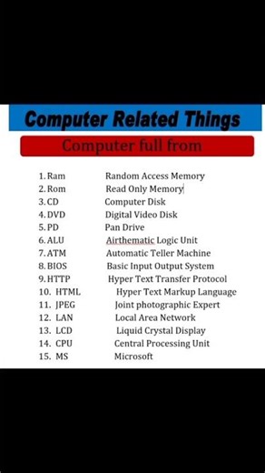 Computer 🖥️ Full form #shorts #ytshorts #ComputerRelatedThings
