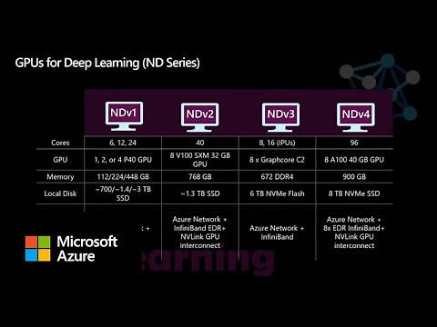 Azure HPC+AI for Climate and Weather Modeling (WRF)