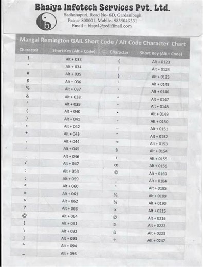 MANGAL FONT REMINGTON GAIL KEYBOARD LAYOUT and CHARECTOR CODE