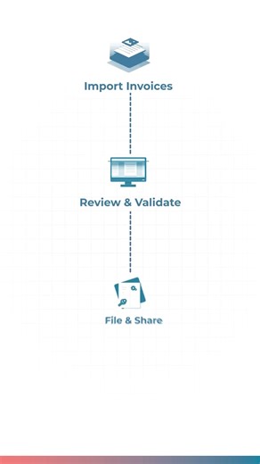 GST Filing in 3 Clicks | Fast & Easy with Spectrum Cloud