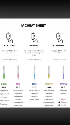 IV cheat sheet