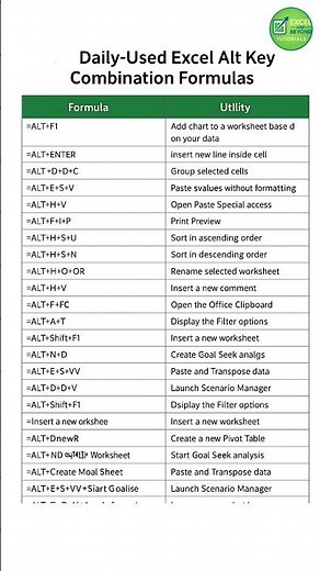 Excel formulas| Excel ALT key shortcuts | Excel tips and tricks #excel #exceltips #excelformula