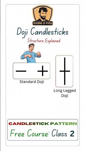 Doji Candlestick Pattern Trading Strategy | Candlestick Course Class 2 #trading #stockmarket