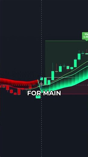 NEW Unknown Indicator on TradingView Gives PROFITABLE Trades #trading #tradingview