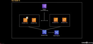 86-amazon_cloudwatch_overview-AWS Certified CloudOps Engineer Associate SOA-C03 Cert Prep