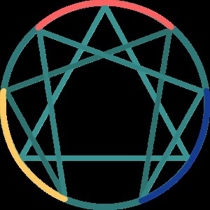 About the Enneagram
