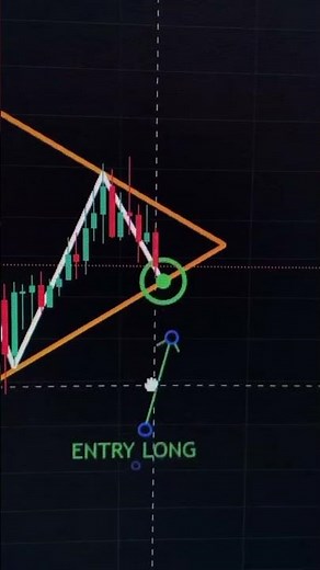 How to Trade the Diamond Pattern (Step-by-Step) #trading #tradingplan