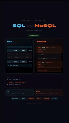 💾 SQL vs NoSQL Explained in 60 Seconds | Backend Databases Comparison 🚀 #shorts #tech