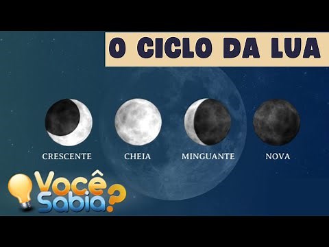 CICLO DA LUA EXPLICADO: COMO FUNCIONA E QUAIS SÃO AS SUAS FASES?