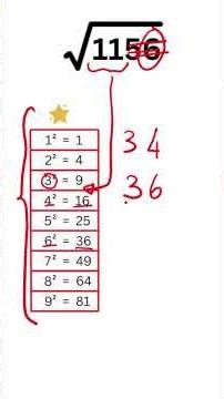 Square Root Trick - คนส่วนใหญ่จะตื่นตระหนกเมื่อเห็น √1156… #satmath #igcsemath #muids #squareroot