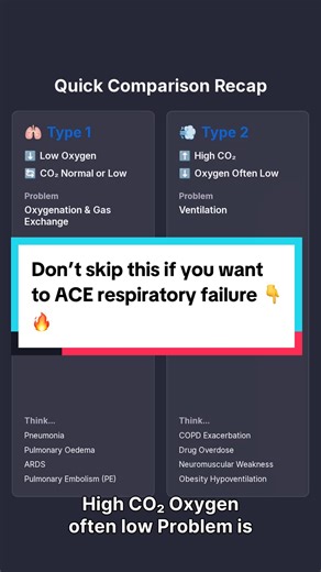 Understanding Type 1 and Type 2 Respiratory Failure