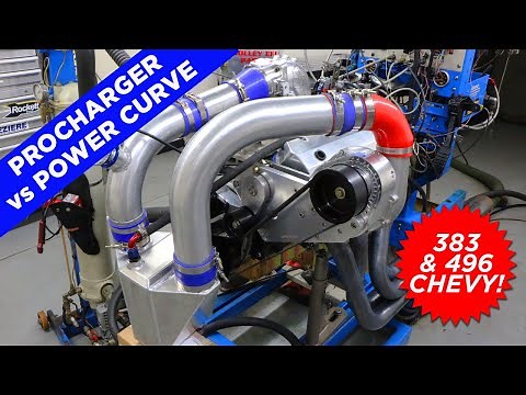 HOW TO MAKE SUPERCHARGED SBC & BBC POWER-HOW MUCH HP DOES A PROCHARGER ADD TO A SBC OR BBC STROKER?