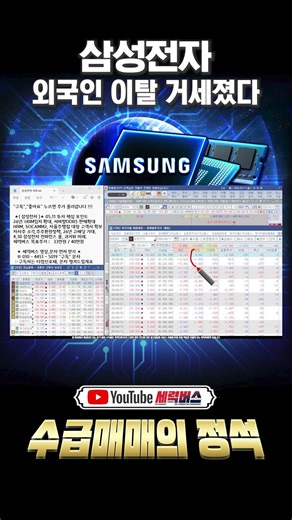 Foreign investors' selling pressure on Samsung Electronics is alarming.