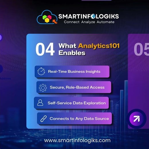 Transform Your Platform with Embedded Analytics 🚀