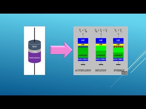 MOSCAP | MOSFET | Regions of operation | GATE | IES | PSU | PhD | M.tech | MS