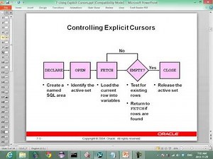 7 شرح مفهوم الـ Explicit Cursor وخطوات إنشائه والتعامل معه مع مثال