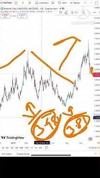 Natural Gas Price Analysis | 12th December 2025, Natural Gas Forecast | Natural Gas News Today