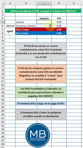 ¿Cómo se calcula el IVA en México? #fiscalen60segundos #impuestosmexico #impuestossat #impuestosparaemprendedores #contabilidad #contadoresmexico