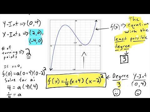 Find a Polynomial Function From a Graph w/ Least Possible Degree | Linear Factors and Multiplicity