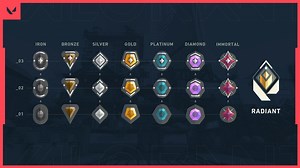 How to rank up faster in Valorant