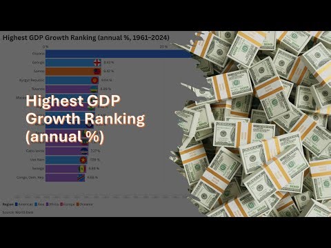 Highest GDP Growth Ranking (annual %, 1961–2024)