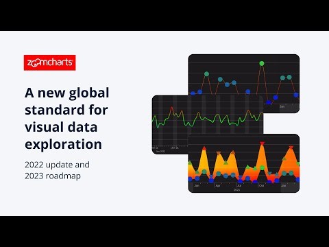ZoomCharts JavaScript Charts: 2022 update and 2023 roadmap