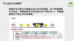 汽车CAN总线和LIN总线这样学超简单！整车CAN通讯功能真强大！