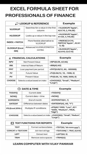 Excel Formula Sheet for Beginners & Professionals | All Important Excel Formulas #shorts #exceltips