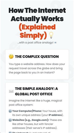 How the Internet Actually Works (Explained with a Post Office Analogy)...