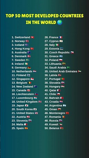 Top 50 Most Developed Countries in the World 🌍 | HDI Ranking 2026 #top50