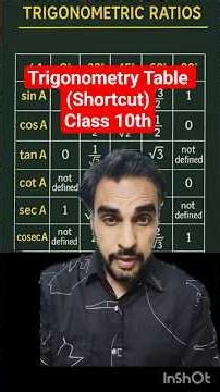 How to Remember Trigonometric Table in One Minute? ⚡ | Trigonometric Table याद करने की Secret Trick