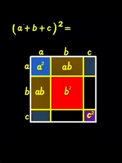 Équation algébrique VS géométrie #MathsFun #enseignement #education #science #math
