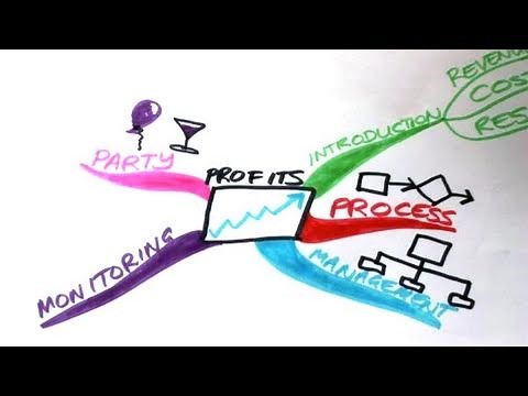 How To Remember A Speech Using A Mind Map