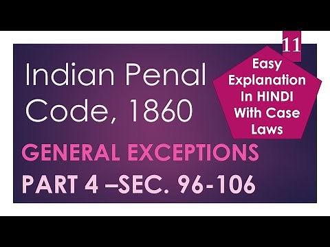 General Defenses - Private Defense (Sec. 96-106) - Indian Penal Code