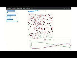 How Diffusion Emerges from Simple Agent Interactions | ABMS Demo