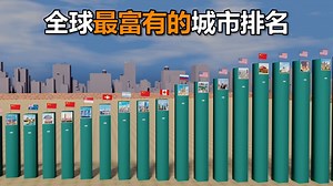 2023全球最富有的城市排名对比丨2023世界GDP最高的城市排行榜